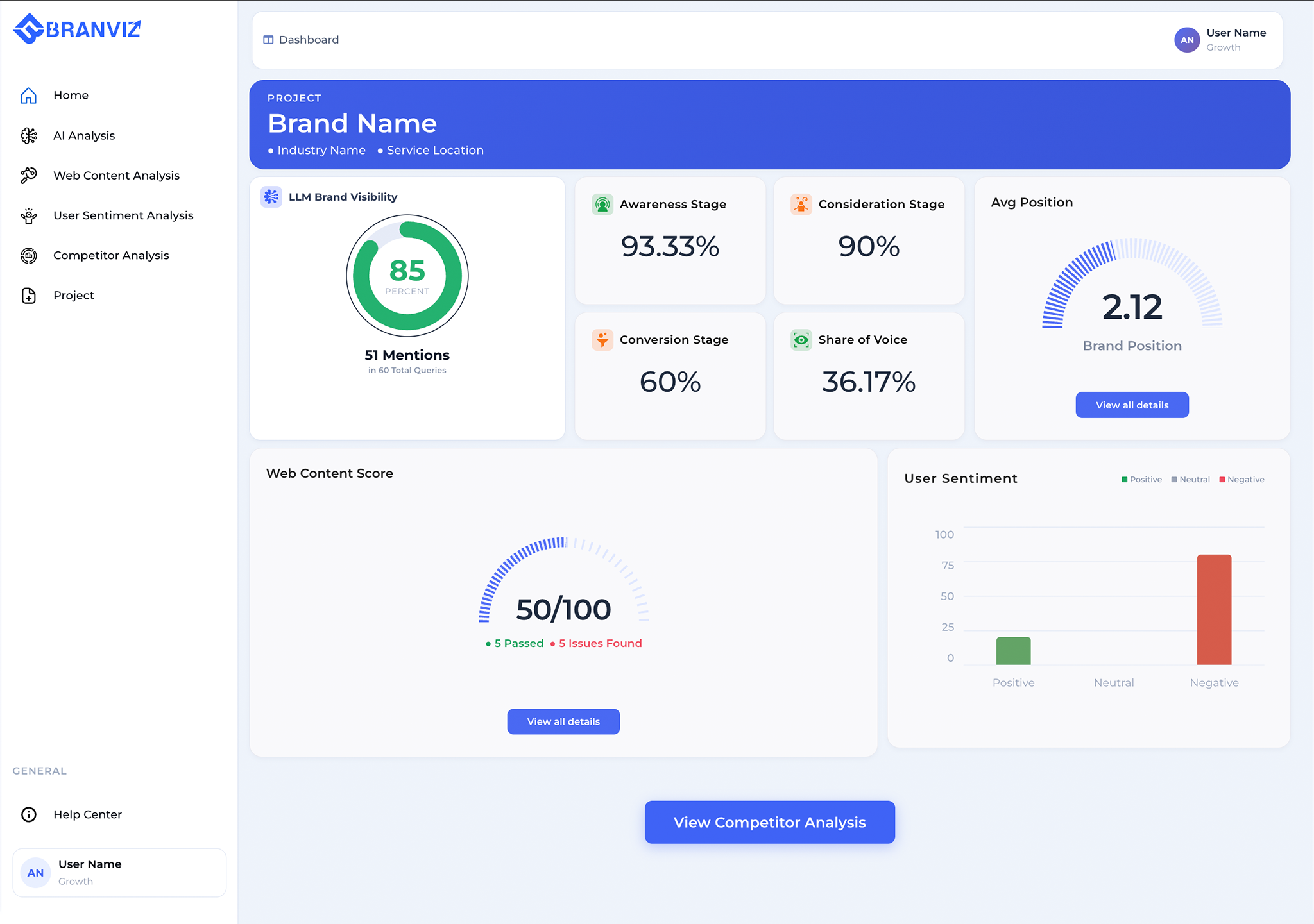 Dashboard